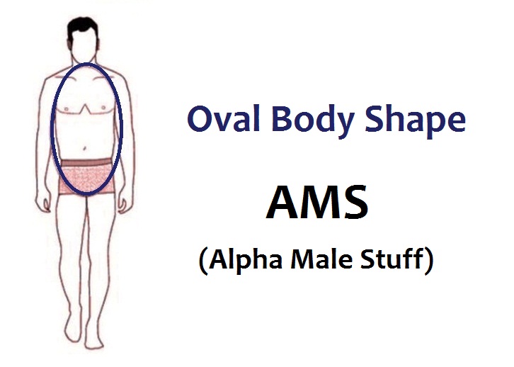 How To Dress For Your Body Type Men S Style Guide Alpha Male Stuff